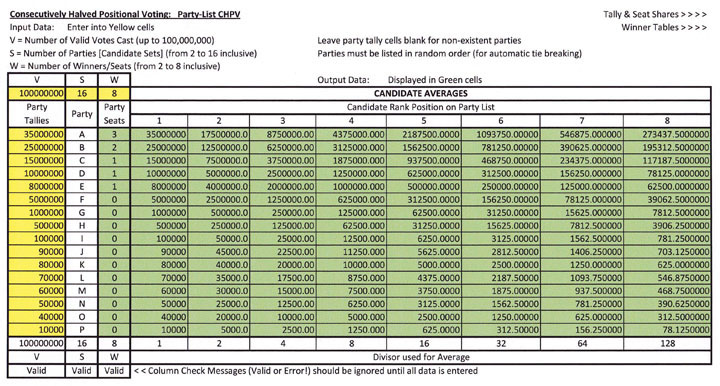 Party-List CHPV Spreadsheet Page 1