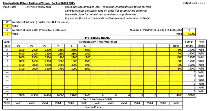 Ranked Ballot CHPV Spreadsheet Page 1