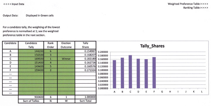 Ranked Ballot CHPV Spreadsheet Page 2