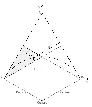 Common Ratio Arc