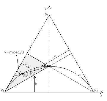 Equivalent Systems