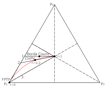 Three-Preference Map