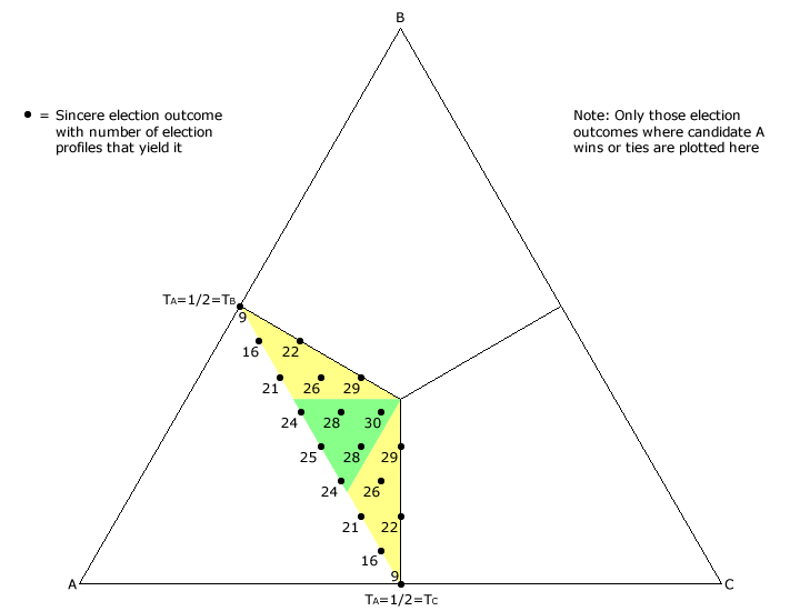 Anti-Plurality Map with Election Results