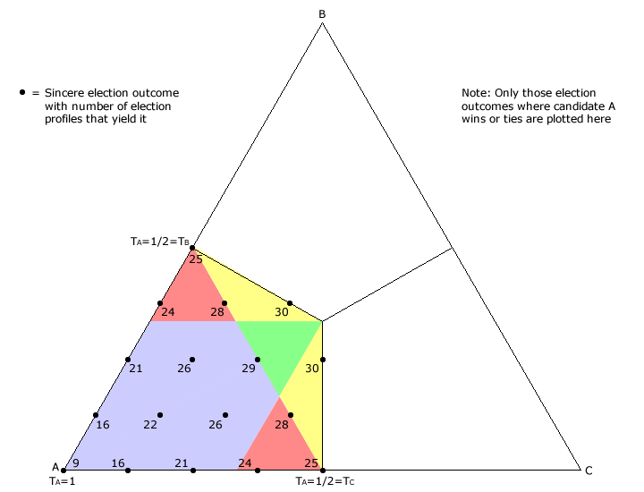 Plurality Map with Election Results