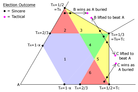Tactical Voting Sector Map Truncated