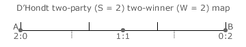 D'Hondt Method two-party two-winner Map