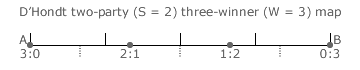 D'Hondt Method two-party three-winner Map