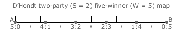 D'Hondt Method two-party five-winner Map