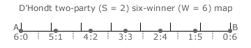 D'Hondt Method two-party six-winner Map
