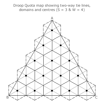 Droop Quota Map with Domains and Centres for S=3 and W=4