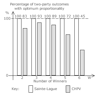 Two-Party Optimality