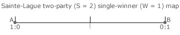Sainte-Lagu&euml; Method two-party single-winner Map
