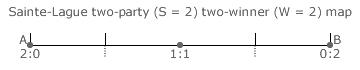 Sainte-Lagu&euml; Method two-party two-winner Map