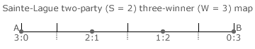 Sainte-Lagu&euml; Method two-party three-winner Map