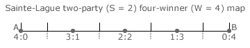 Sainte-Lagu&euml; Method two-party four-winner Map