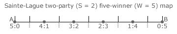Sainte-Lagu&euml; Method two-party five-winner Map