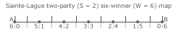 Sainte-Lagu&euml; Method two-party six-winner Map