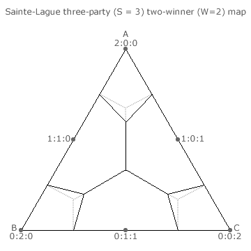 Sainte-Lagu&euml; Method three-party two-winner Map