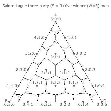 Sainte-Lagu&euml; Method three-party five-winner Map