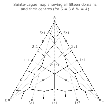 Saint-Lagu&euml; Domains and Centres for S=3 and W=4