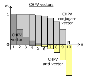 CHPV and Anti-CHPV