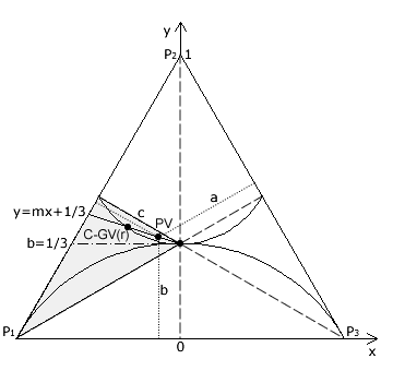 Equivalent Anti-Vectors