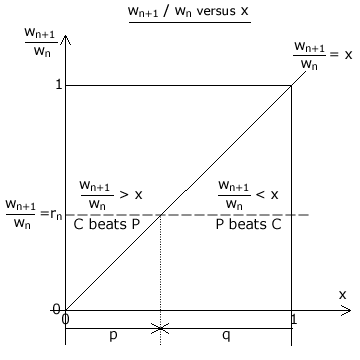 Consensus Index Graph