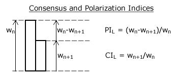 Preference Indices