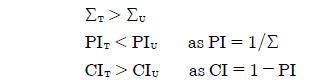 Bias Indices before and after Truncation