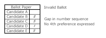Invalid ballot - gap
