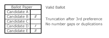 Valid ballot - truncation