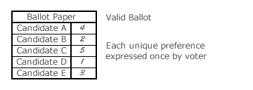 Valid ballot