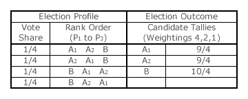 Identical Cloning Example