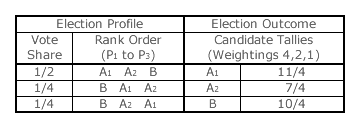Fraternal Cloning Example