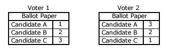 Two Voter Ballots