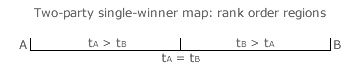 Two-party single-winner map: rank order regions