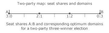 Two-party map: seat shares and domains
