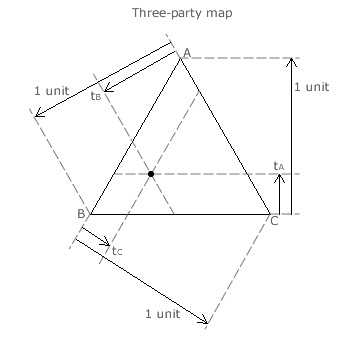 Three-party map