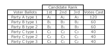 Three-party election