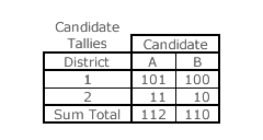 Consistency Example
