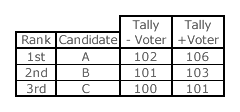 Participation Example