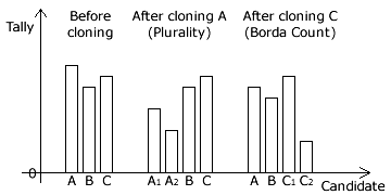 Cloning Examples