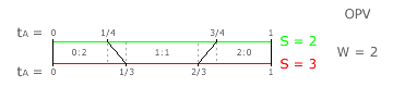 Party Cloning Figure