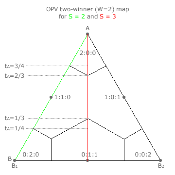 Party Cloning Example