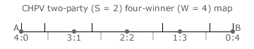 CHPV two-party four-winner map