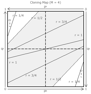M = 4 map