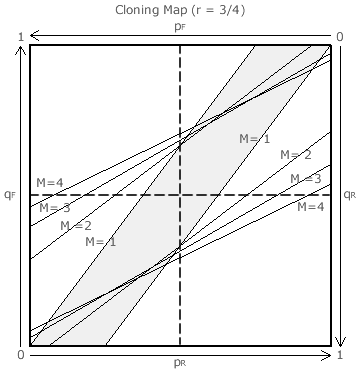r = 3/4 map