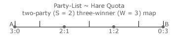 Example Hare Quota Map (S = 2)