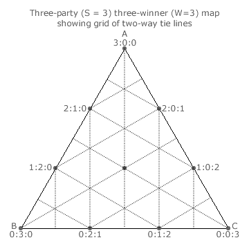 Two-way tie lines