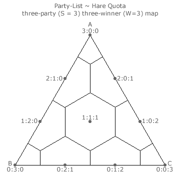 Example Hare Quota Map (S = 3)
